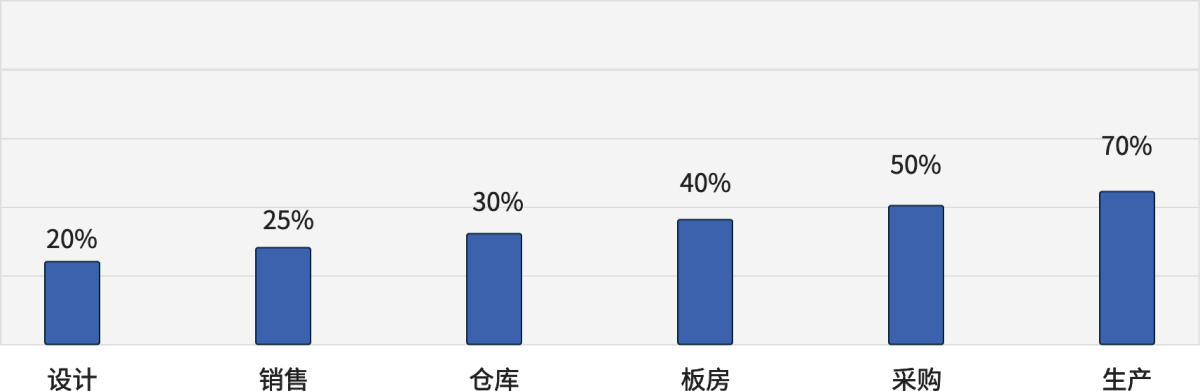 product_histogram.png